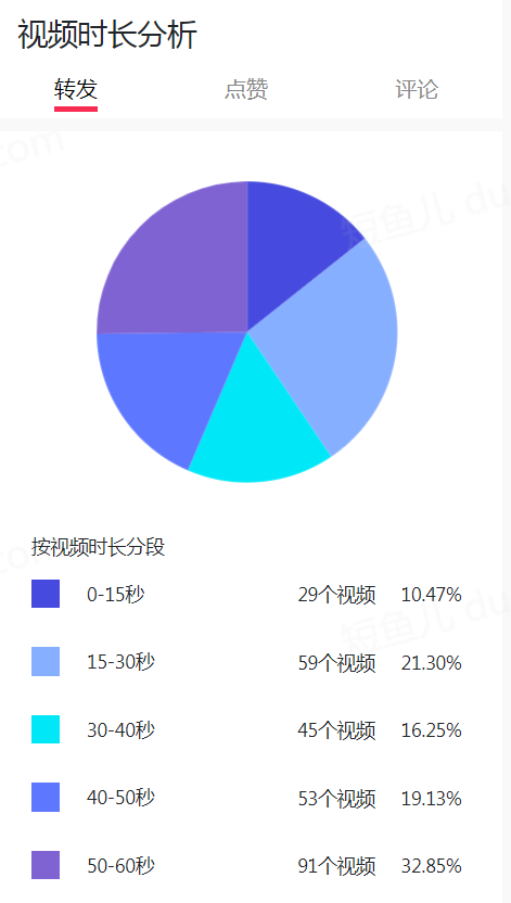 鸟哥笔记,视频直播,π爷运营,抖音,短视频,抖音